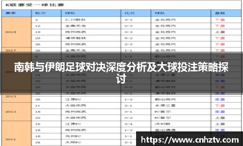 南韩与伊朗足球对决深度分析及大球投注策略探讨
